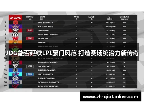 JDG能否延续LPL豪门风范 打造赛场统治力新传奇