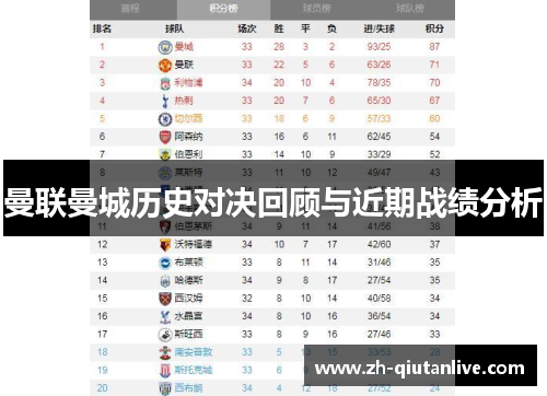 曼联曼城历史对决回顾与近期战绩分析