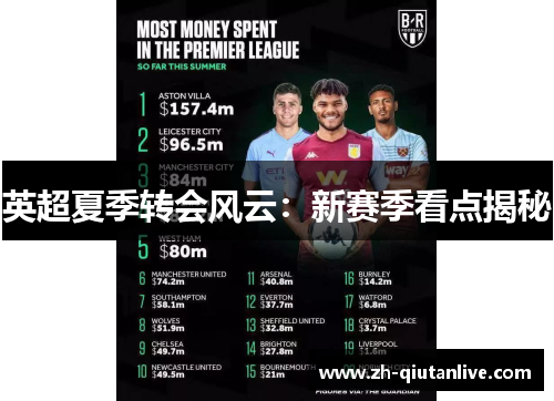 英超夏季转会风云：新赛季看点揭秘