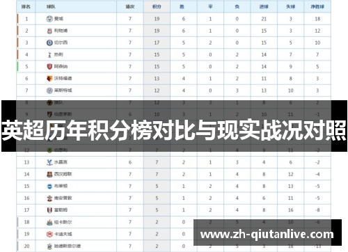英超历年积分榜对比与现实战况对照