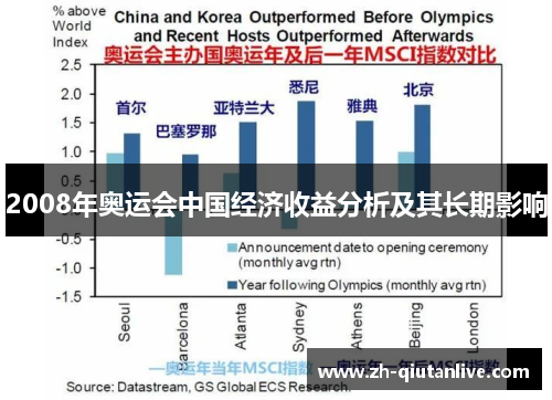 2008年奥运会中国经济收益分析及其长期影响