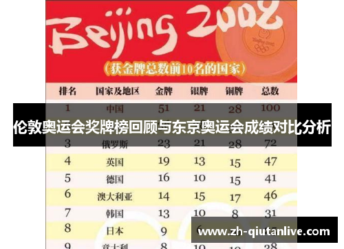 伦敦奥运会奖牌榜回顾与东京奥运会成绩对比分析