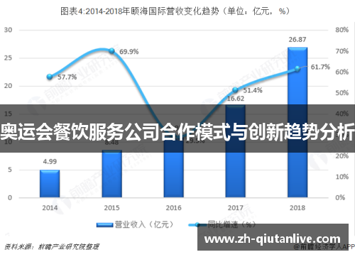 奥运会餐饮服务公司合作模式与创新趋势分析