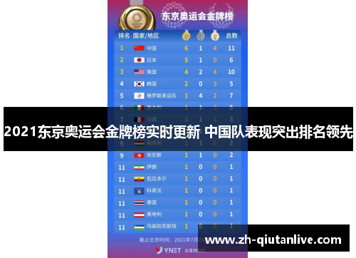 2021东京奥运会金牌榜实时更新 中国队表现突出排名领先